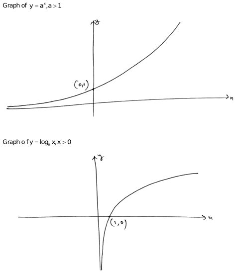 below is the graph of y=f(x) graph y=-f(x)|Graph y=.